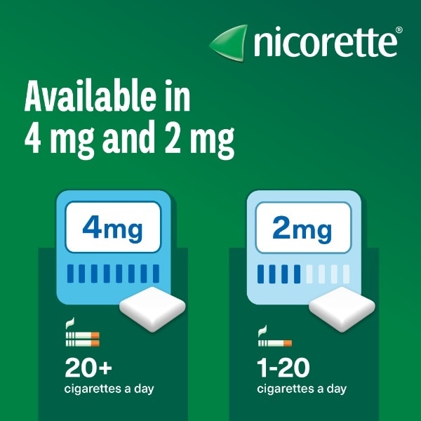 Nicorette Icy White Whitening Gum 2mg 105s
