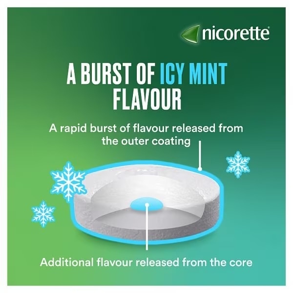 Nicorette Lozenge Mint 2mg 80s