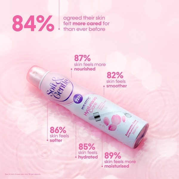 Soft&gentle Hyaluronic 72H Deodorant Rosewater