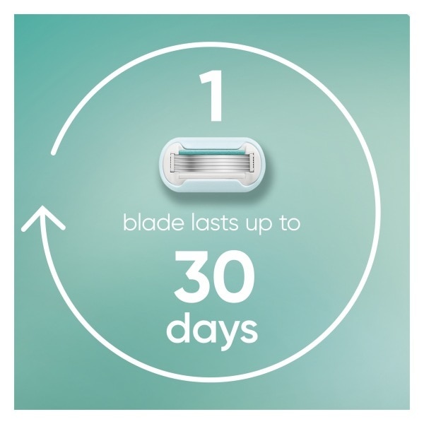 Venus Deluxe Smooth Sensitive Razor 3 Blades