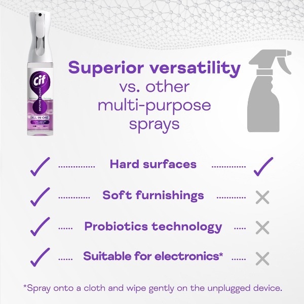 Cif Infinite Clean Lavendar Eucalyptus 250ml