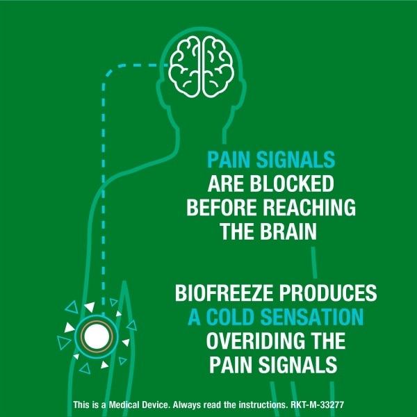 Biofreeze Pain Reliever Gel Cooling Topical Analgesic