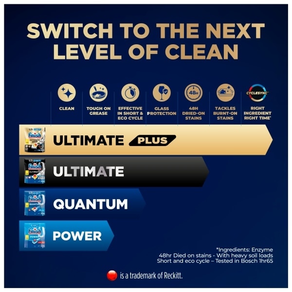 Finish Ultimate Plus 79 Pack