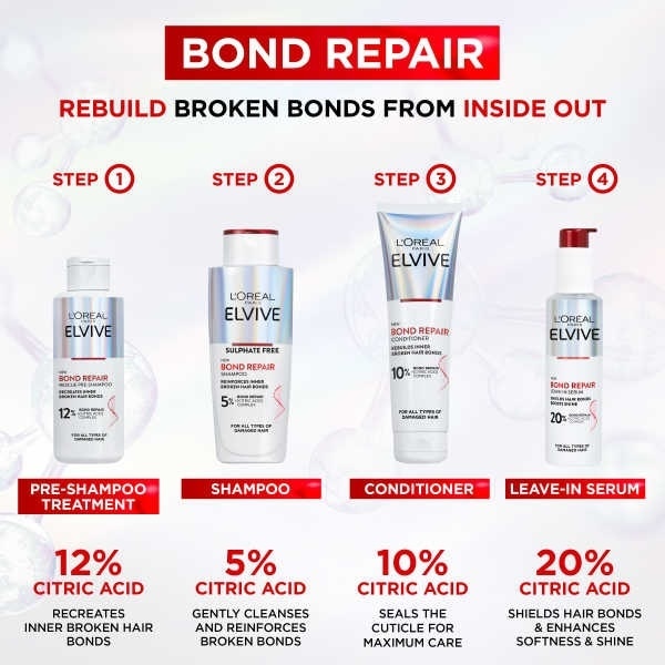 Elvive Bond Repair Serum