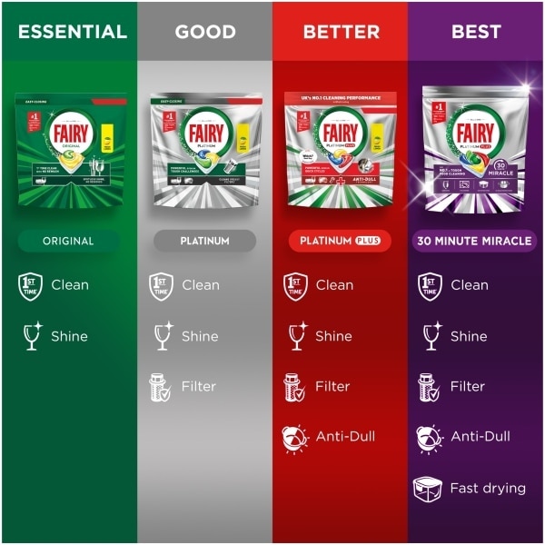 Fairy Platinum Dishwasher Tablets, Lemon, 21 Capsules