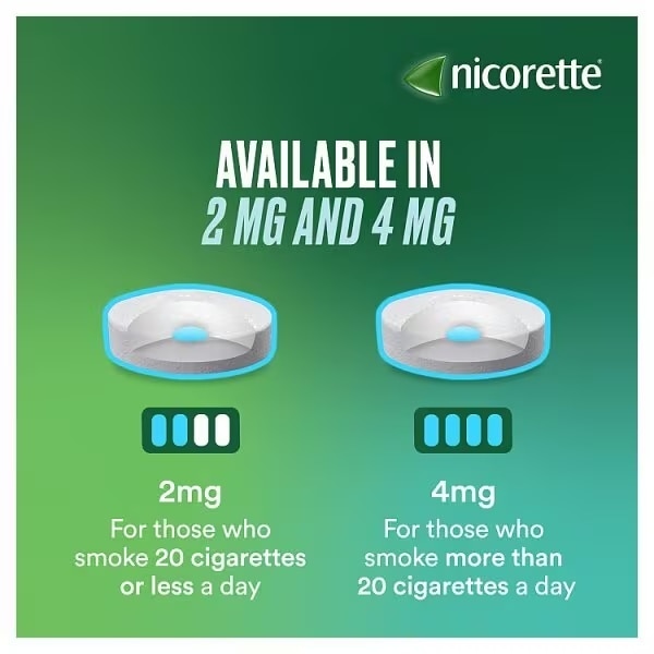Nicorette Lozenge Mint 2mg 80s