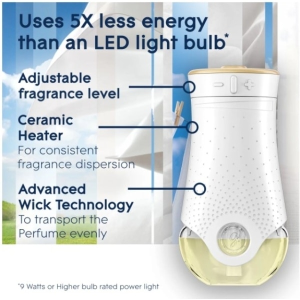 Glade Electric Kit Linen