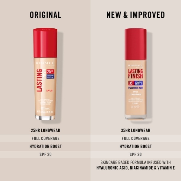 Rimmel Lasting Finish 35HR Foundation Latte