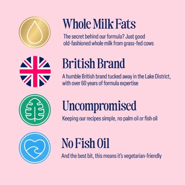 Kendamil First Infant Ready to Feed From Birth Milk 250ml