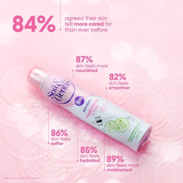 Soft&gentle Hyaluronic 72H Deodorant Cucumber