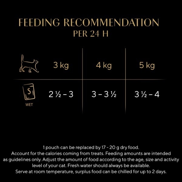 Sheba Nature Pouch Poultry Jelly 12X85g