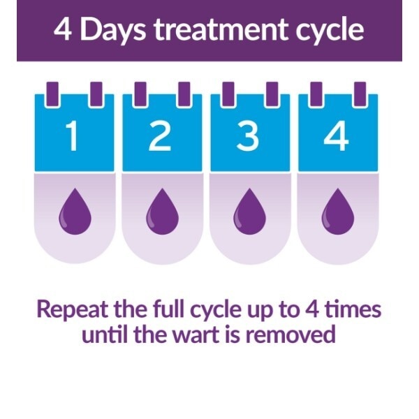 Excilor Warts Treatment Gel 4ml