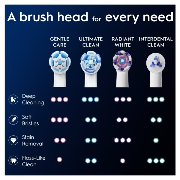 Oral B Io Gentle Clean White Refills 2 Pack