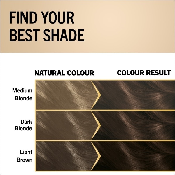  Schwarzkopf Oleo Intense 5-10 Light Brown