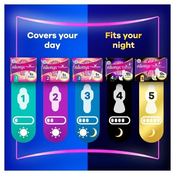 Always Platinum Long (Size 2) Sanitary Towels 22 Pads