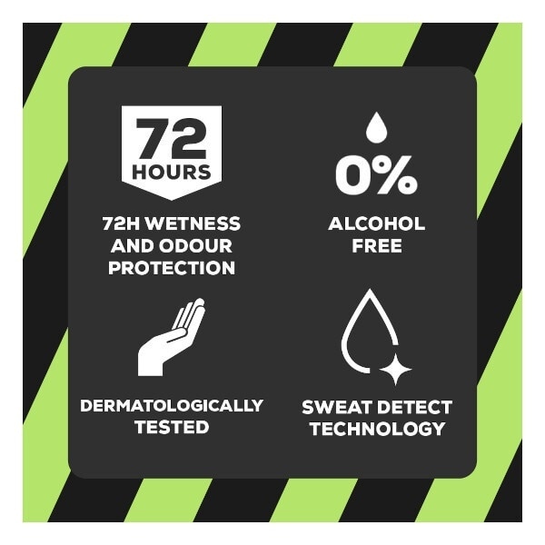 Right Guard Xtreme Anti-Perspirant Deo Fresh 150ml